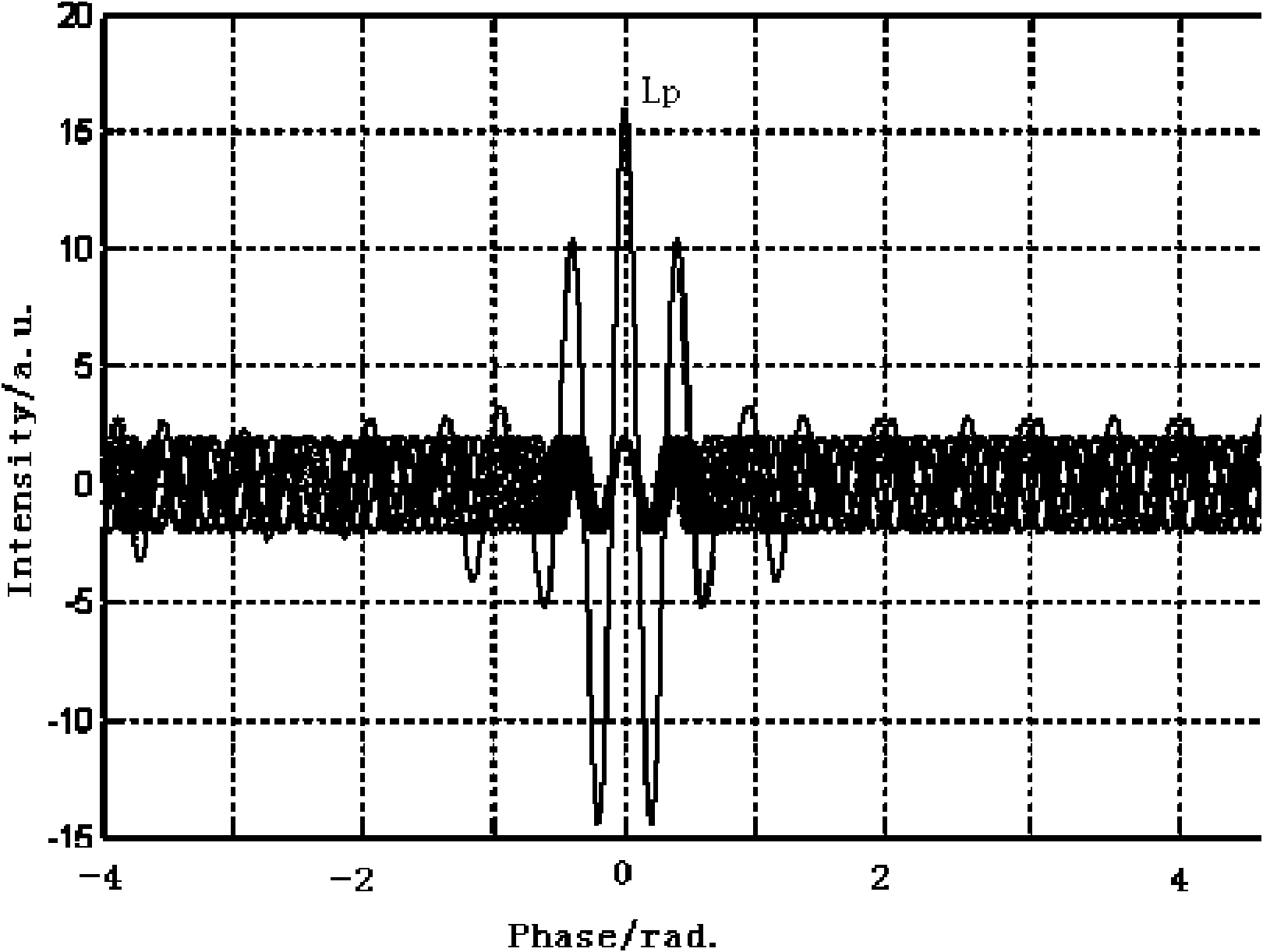 Surface plasma resonance sensing detection system and its detection method