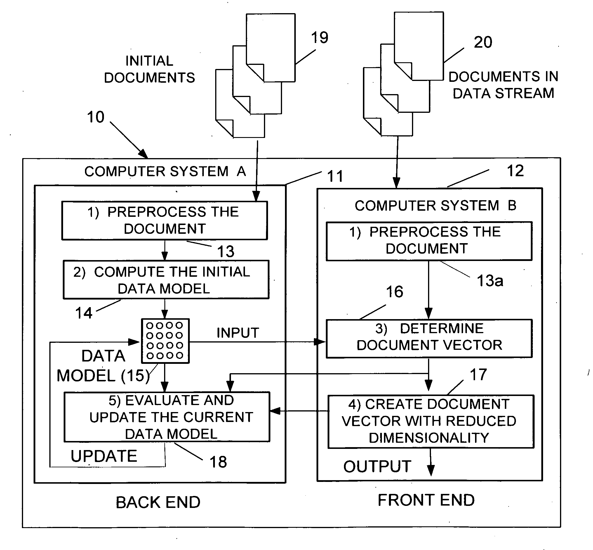 Dynamic reduction of dimensions of a document vector in a document search and retrieval system