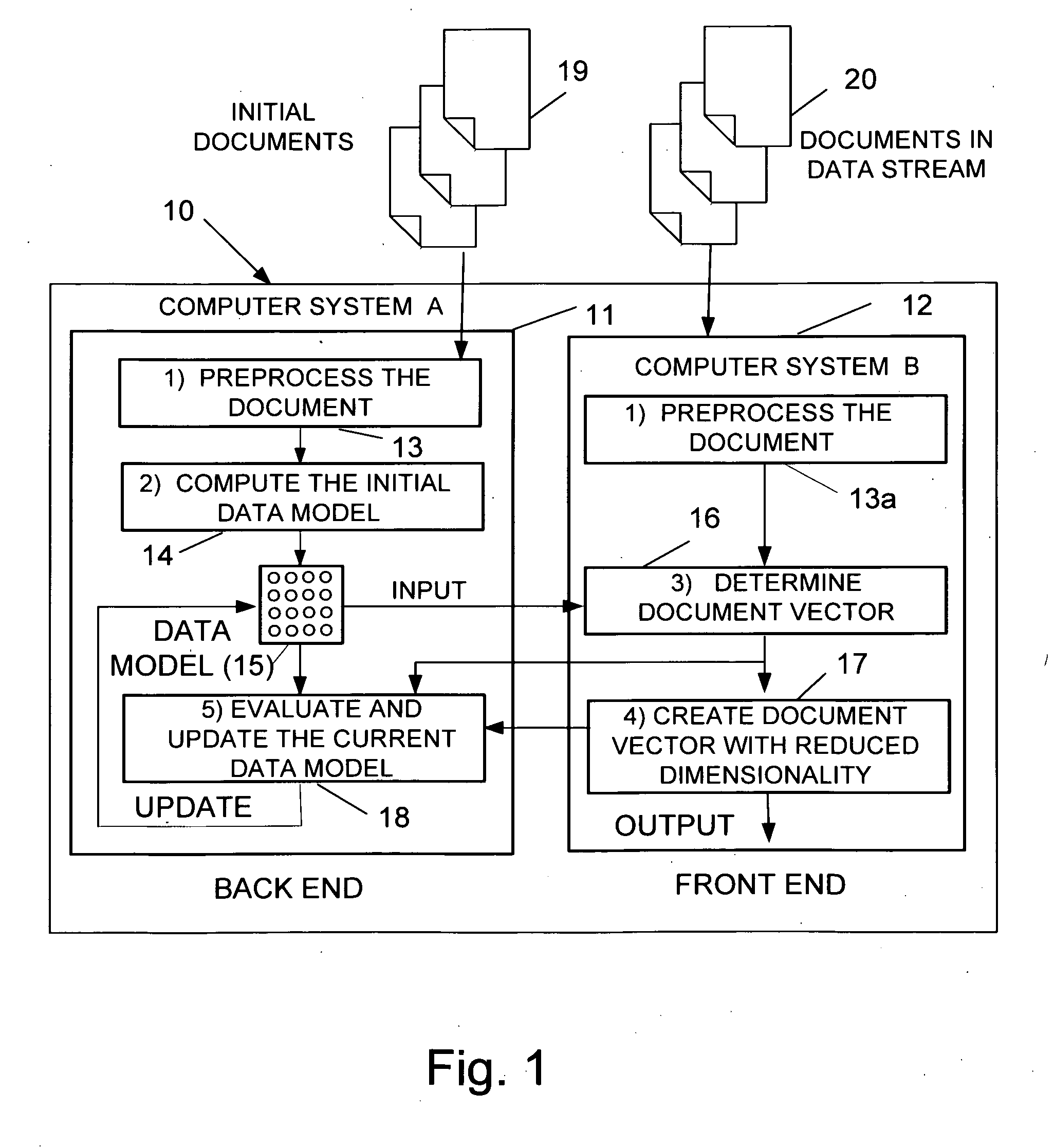 Dynamic reduction of dimensions of a document vector in a document search and retrieval system