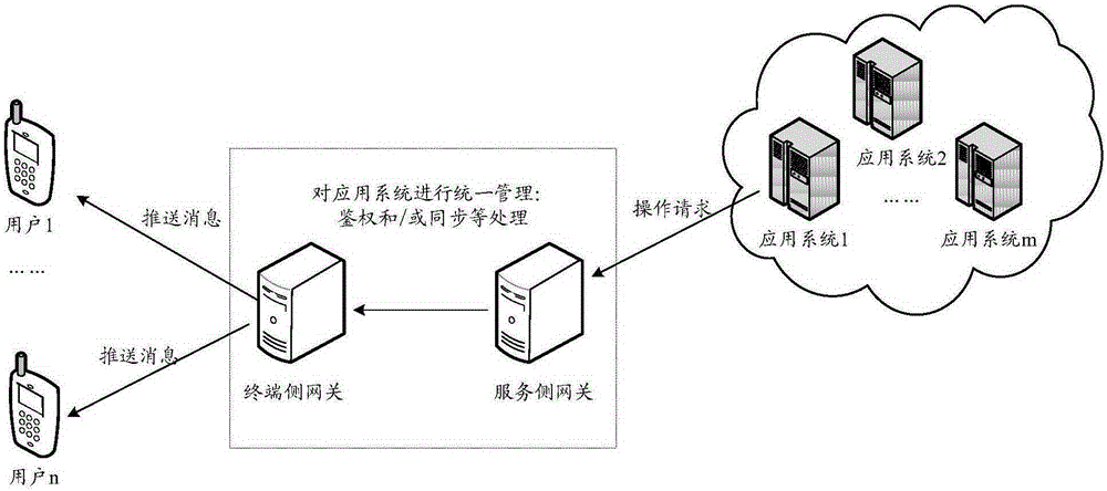 Method for data processing based on mobile application entrance, device and system