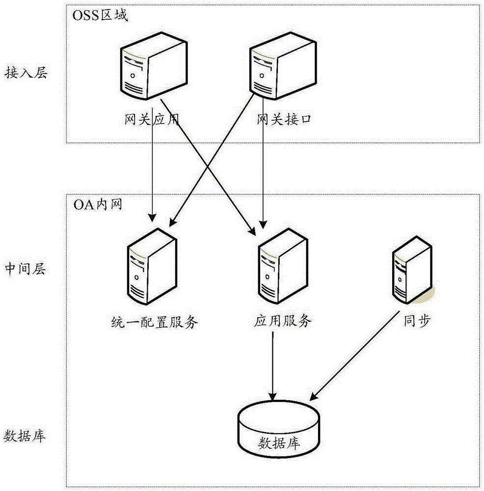 Method for data processing based on mobile application entrance, device and system