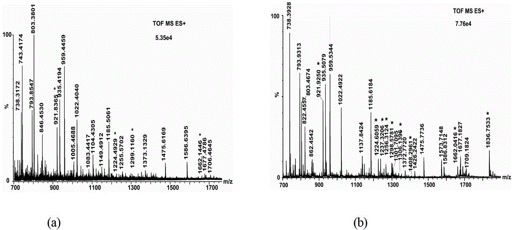 Method for enriching glycopeptide by phenylboronic acid material