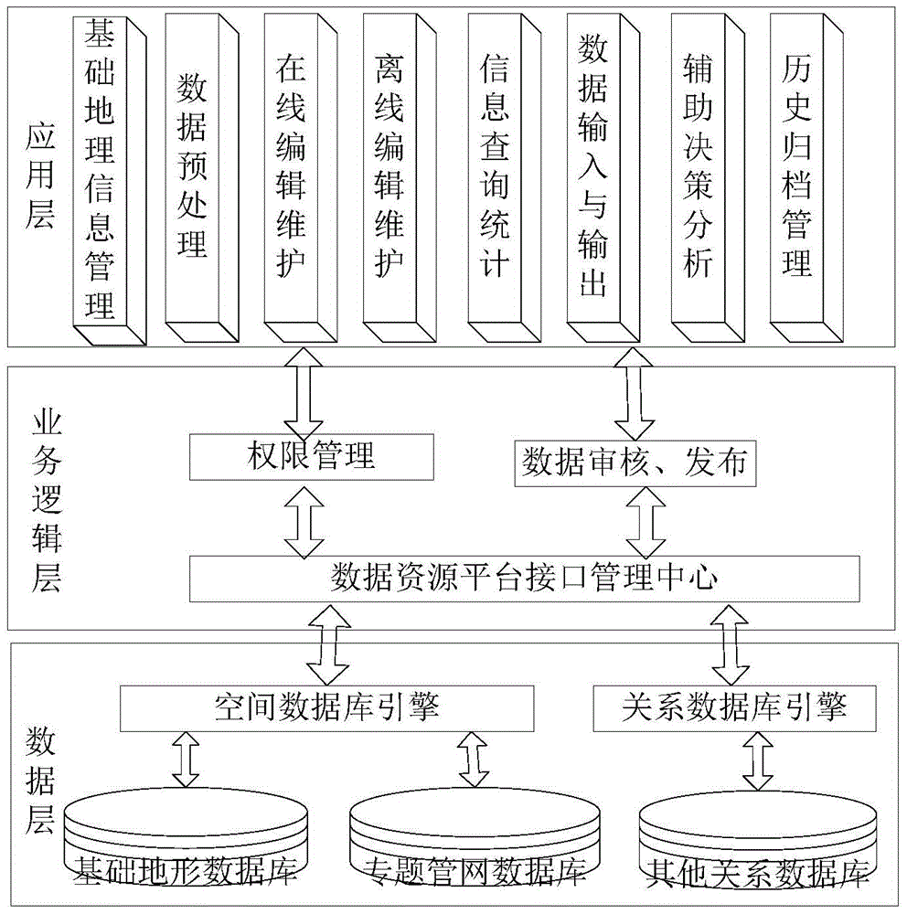 Data interaction system of urban underground pipeline, and method thereof
