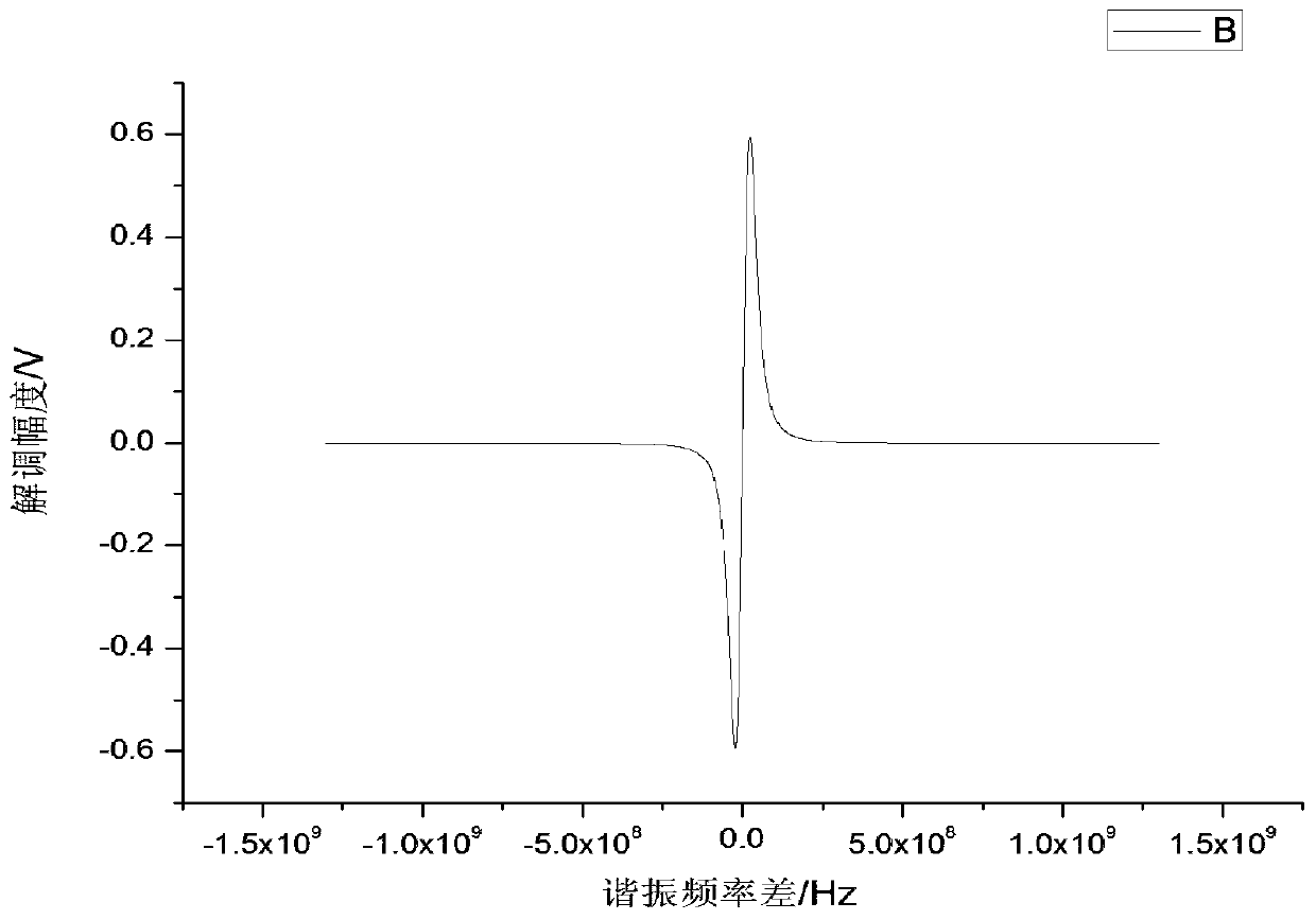 Detection system and method of resonant optical gyroscope based on quadrature demodulation