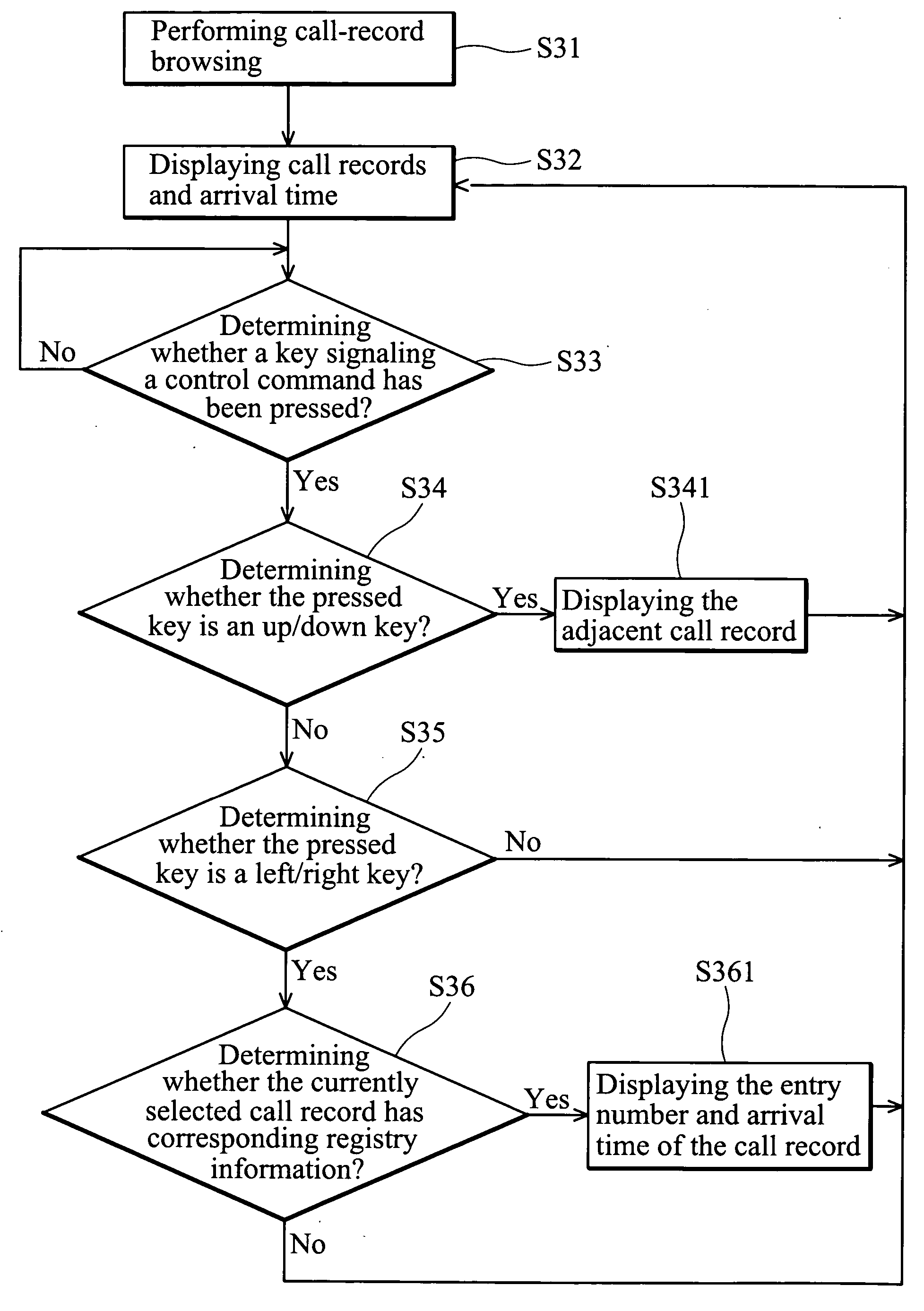 Browsing method and apparatus for call record