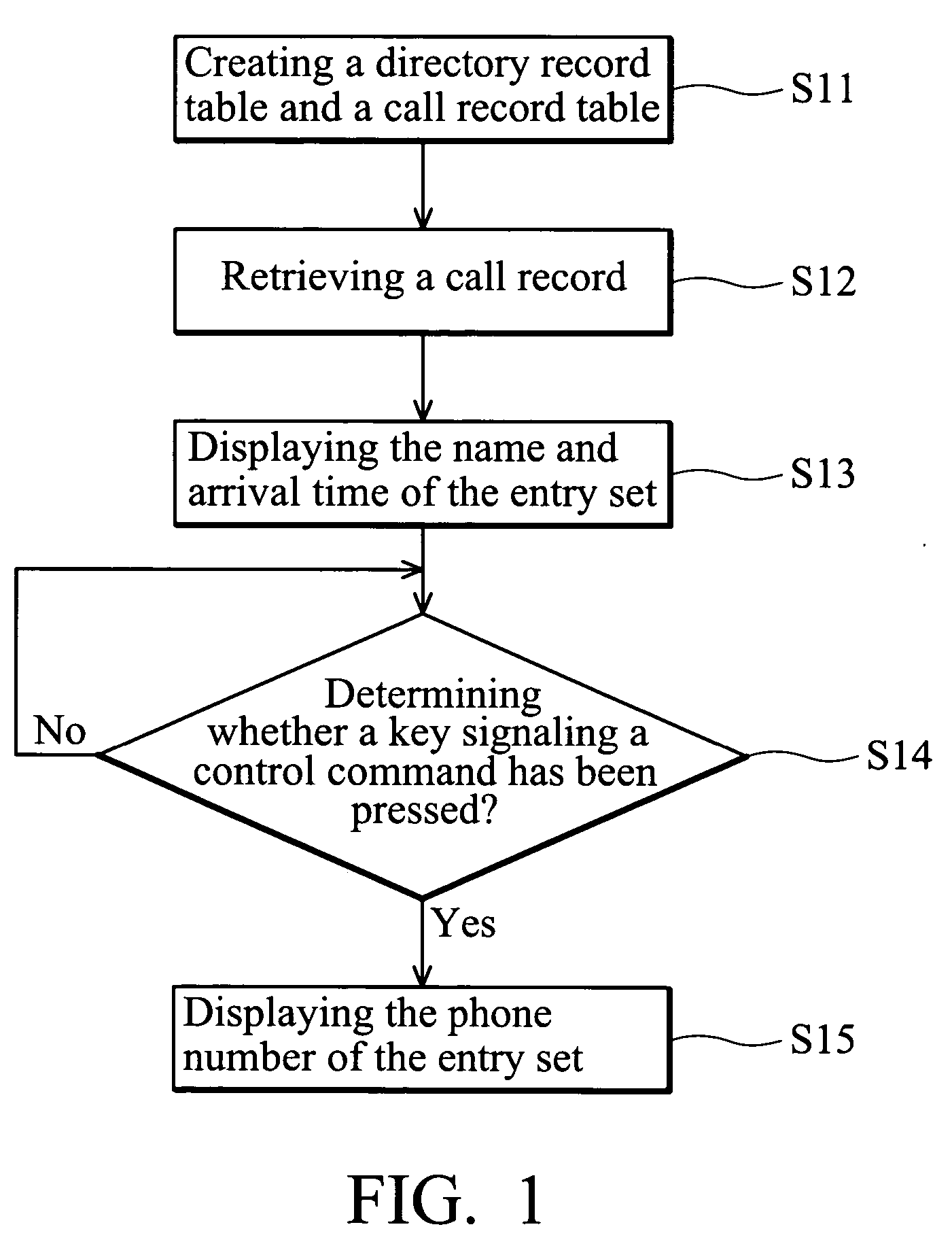 Browsing method and apparatus for call record