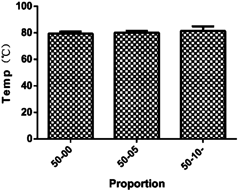 Composite bone cement capable of forming pores and increasing the holding ability of bone, preparation method and applications thereof