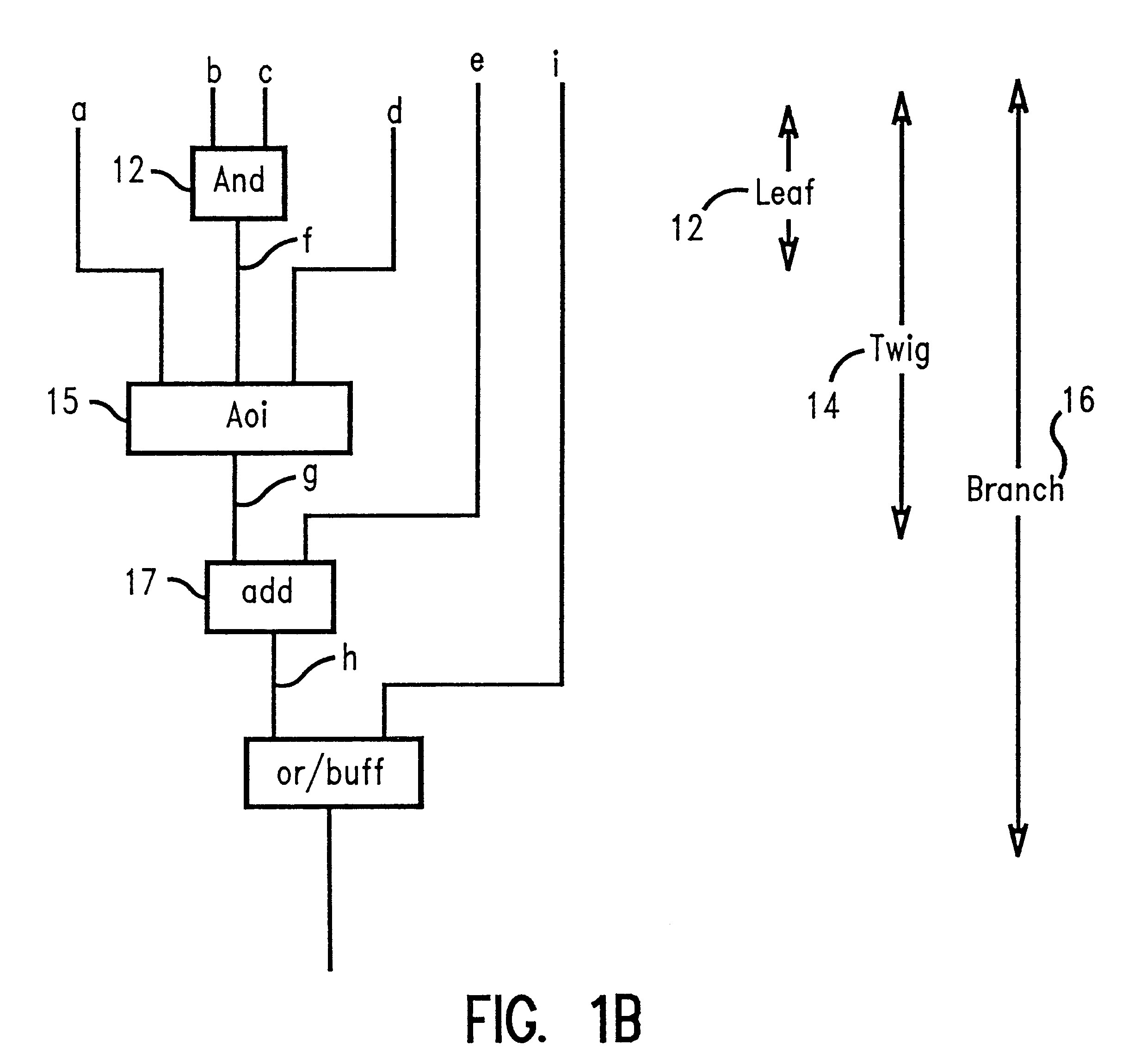 Method and apparatus for a hedge analysis technique for performance improvements of large scale integrated circuit logic design