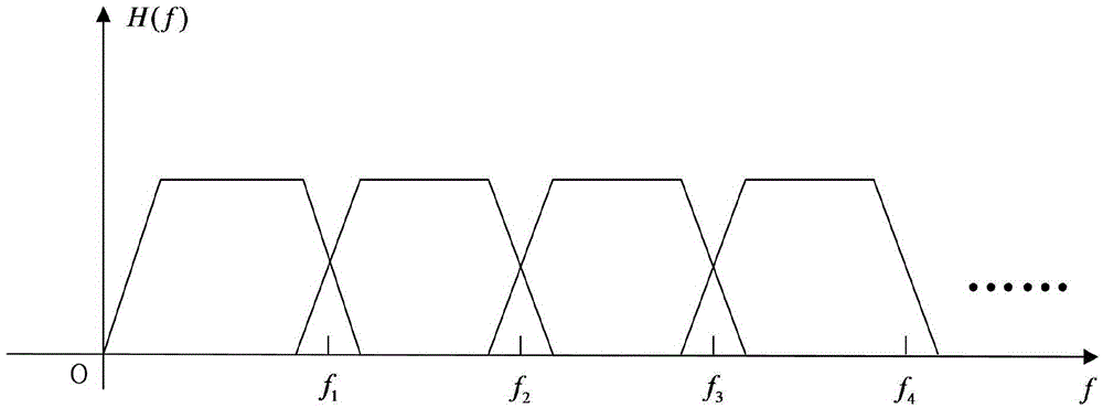 Two-dimensional multi-antenna cancellation method of broadband full-duplex system