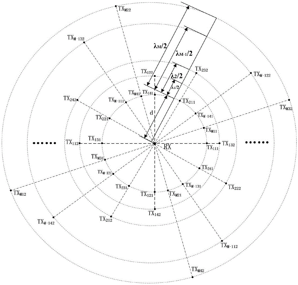 Two-dimensional multi-antenna cancellation method of broadband full-duplex system