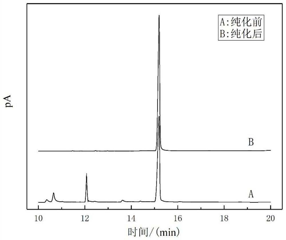 Method for extracting and purifying sclareol from sclareol fermentation liquor