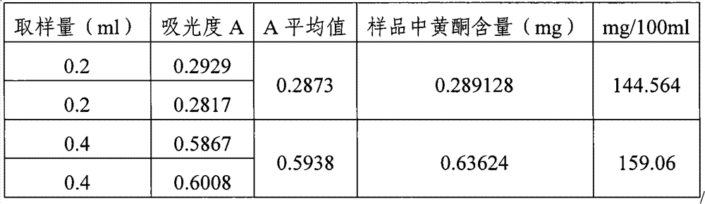 Papaya wine having health-care function on damp-heat physique and preparation method thereof