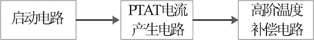 Variable-curvature compensated bandgap voltage reference source