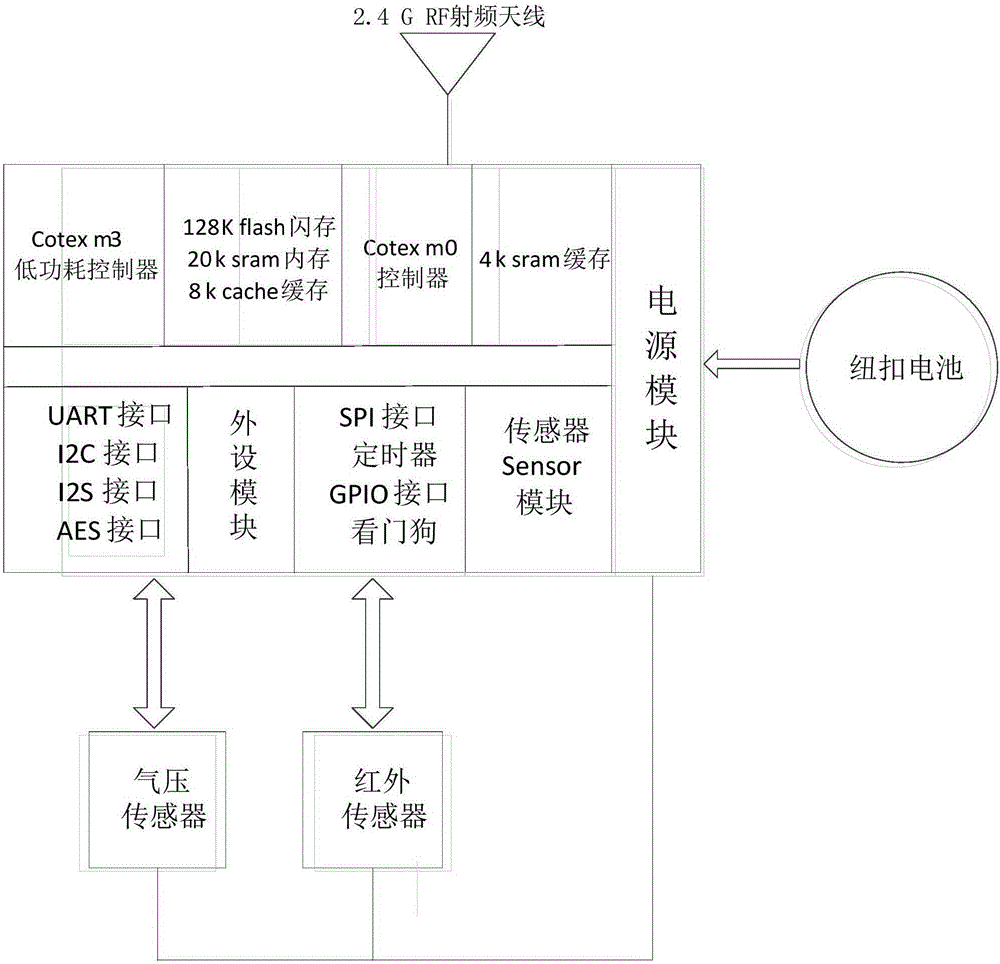 Indoor positioning system and method based on wireless beacons