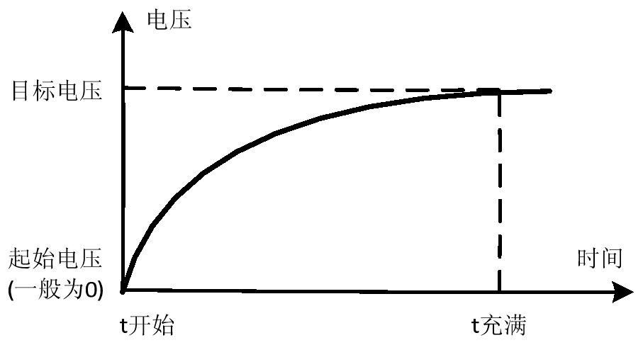 A pre-charge control device and method