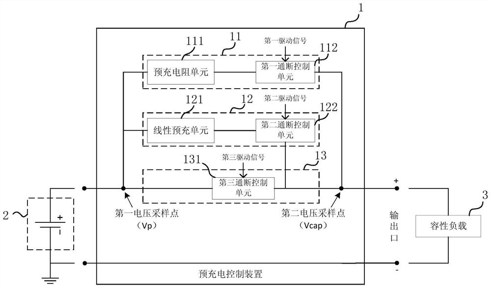 A pre-charge control device and method