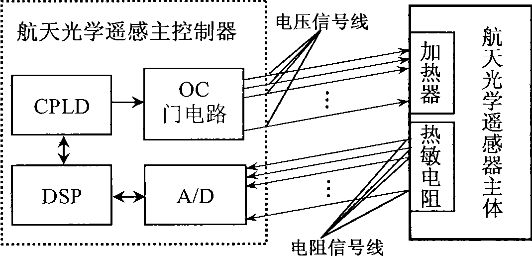 Emulation test method for active thermal-control circuit of aerospace optical remote sensor