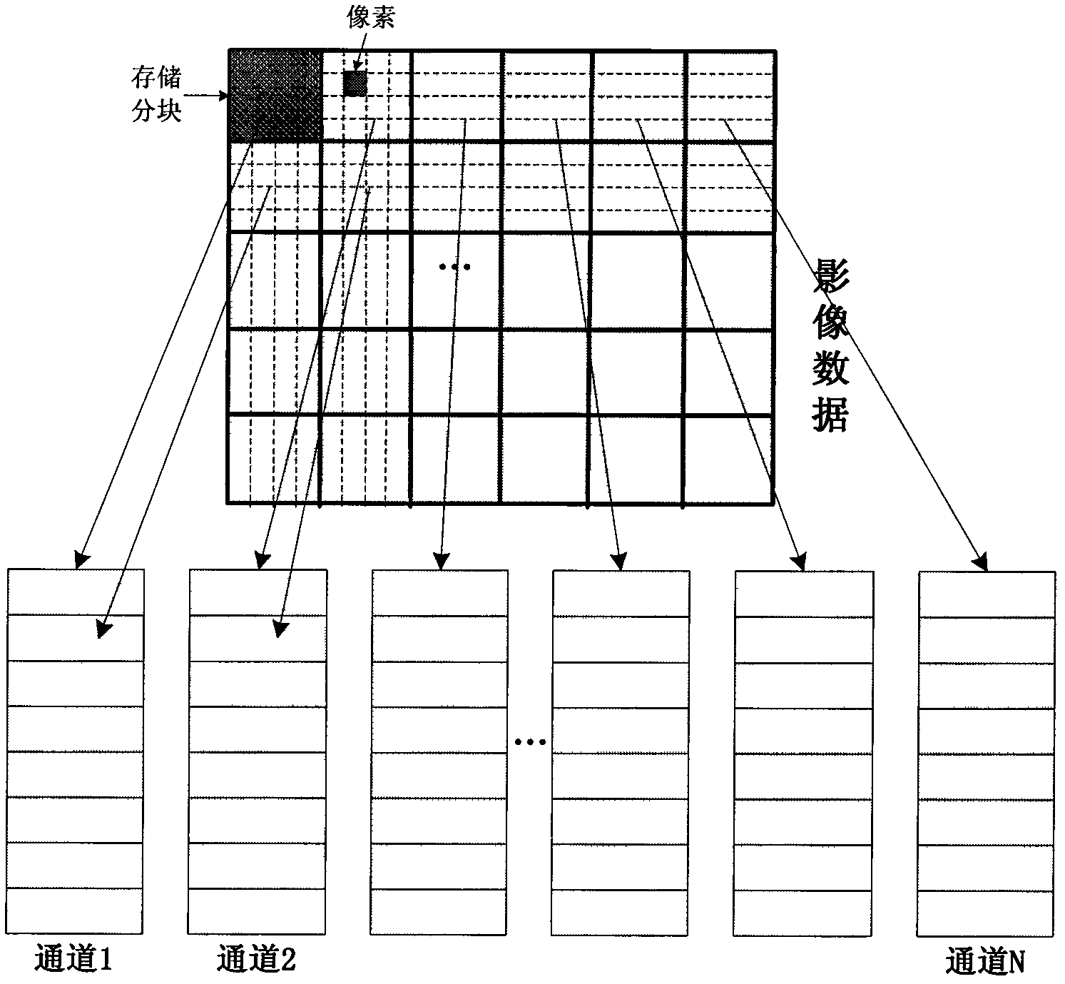 Solid state disk for rapidly storing and displaying massive image data