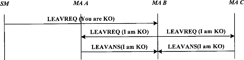 Forced node exit method and application layer multicast system