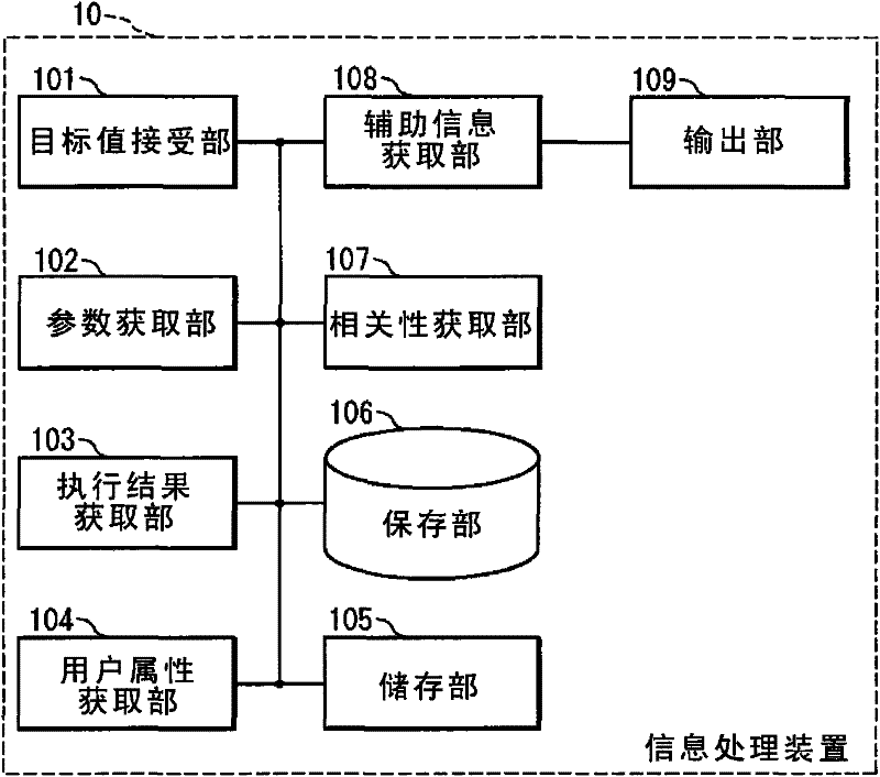 Information processing device, information processing method