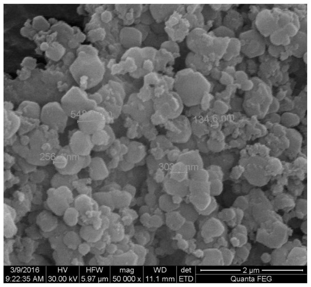 A kind of mesoporous composite molecular sieve, catalyst and its preparation method and application