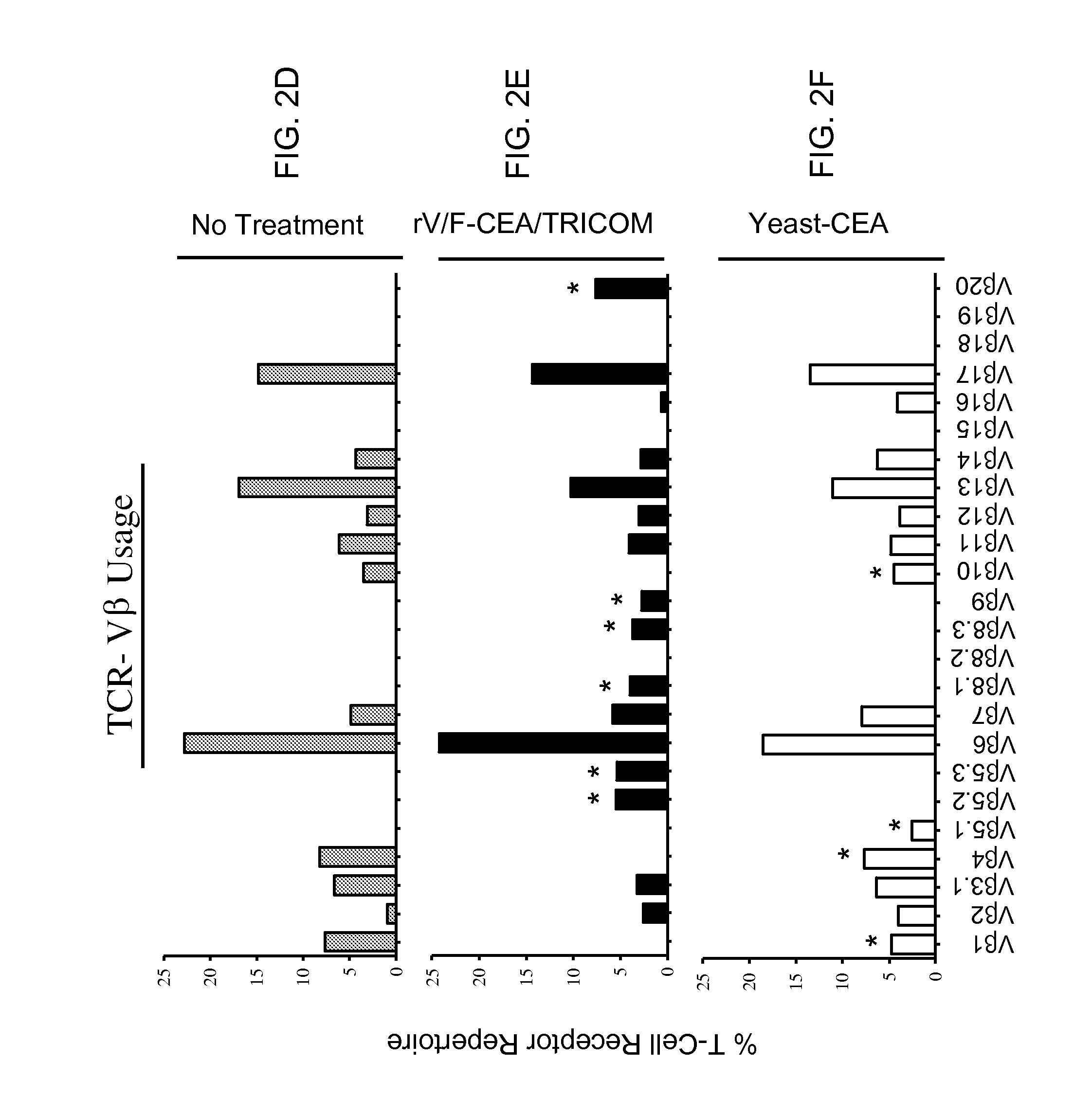 Combination immunotherapy compositions against cancer and methods
