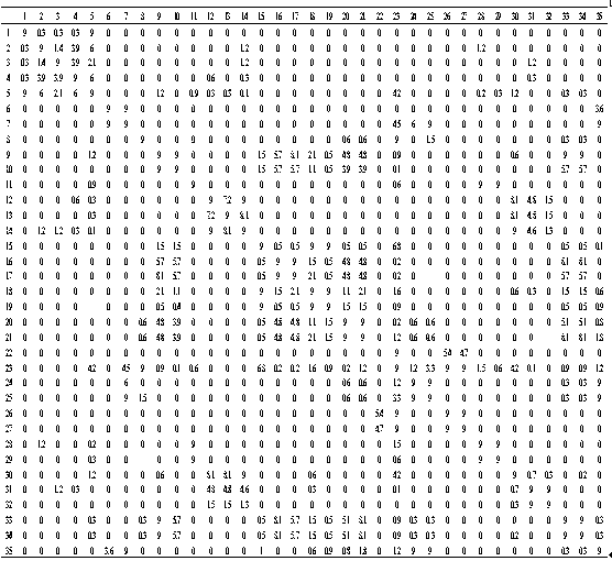 Intelligent modularization method for product structure