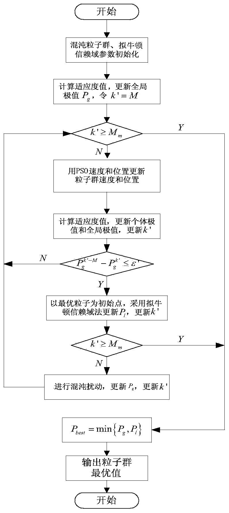 Constant power generalized predictive control method for wind power generator set based on Hammerstein-Wiener model