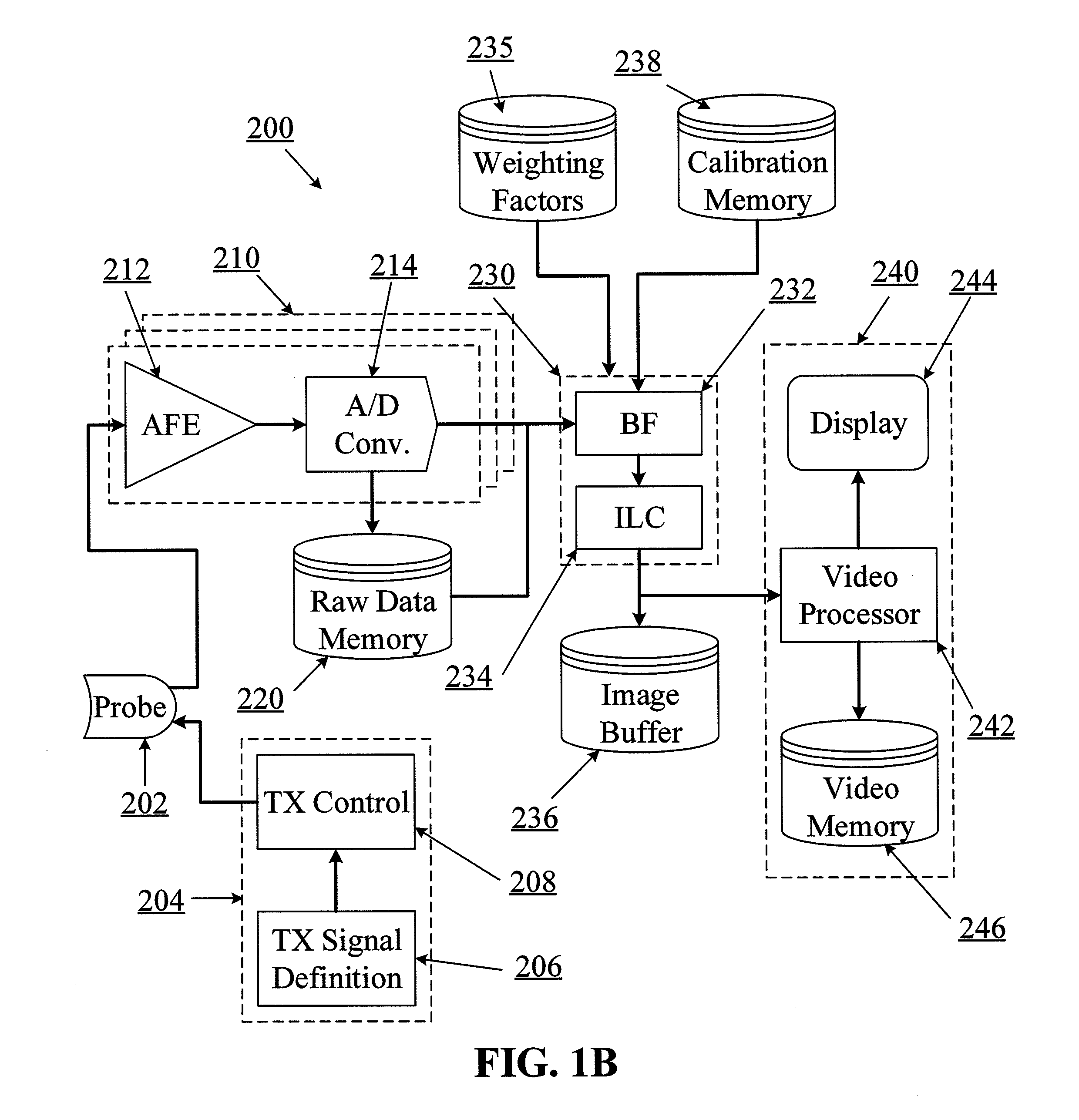 Systems and methods for improving ultrasound image quality by applying weighting factors