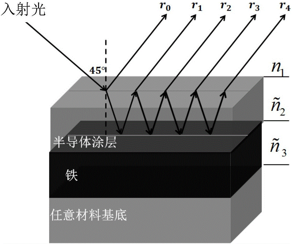 Color printing method for adding polarization information to ultrathin semiconductor nano-coating
