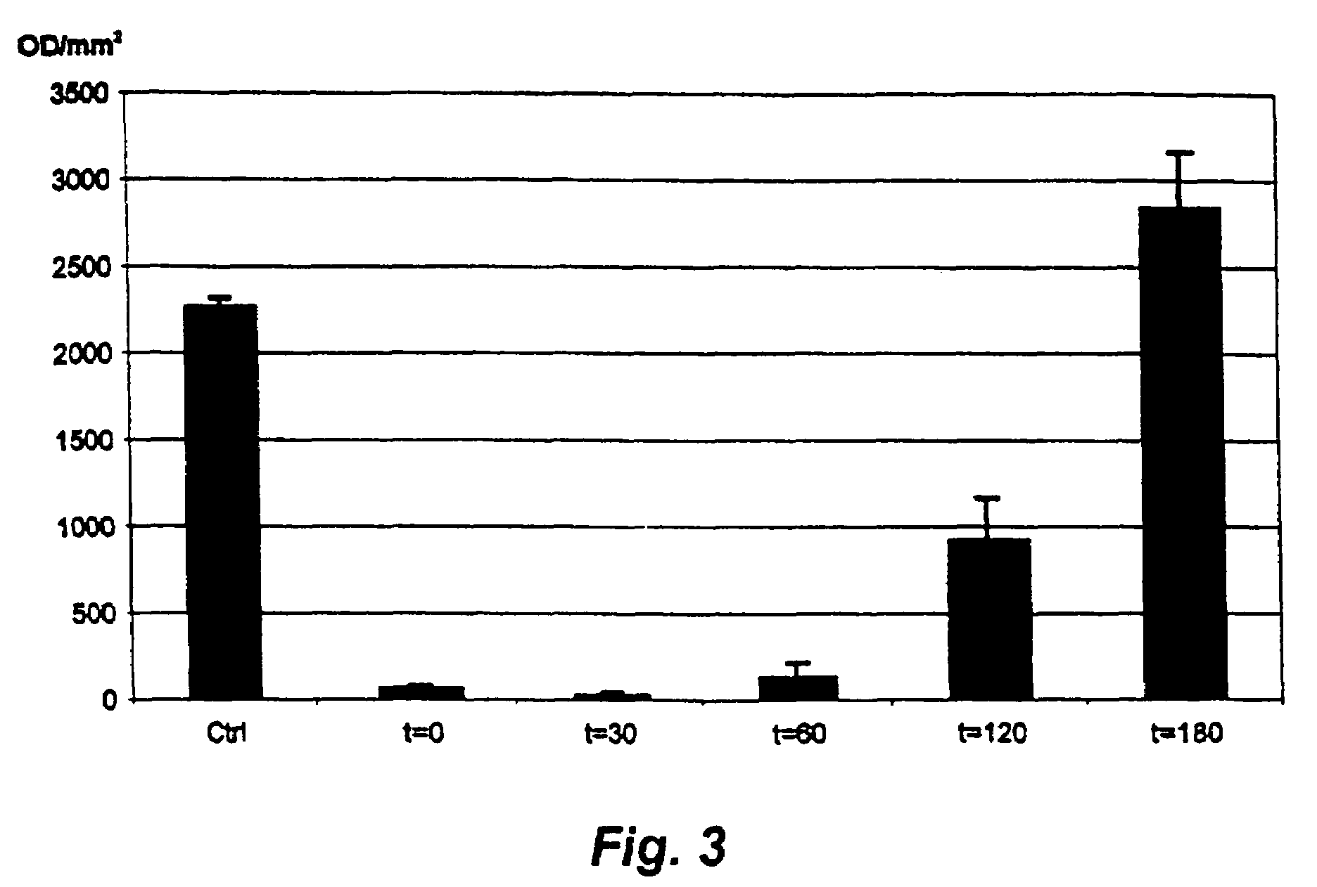 Method and probe for identifying bacterial virulence modifying agents, agents thus identified, and their use