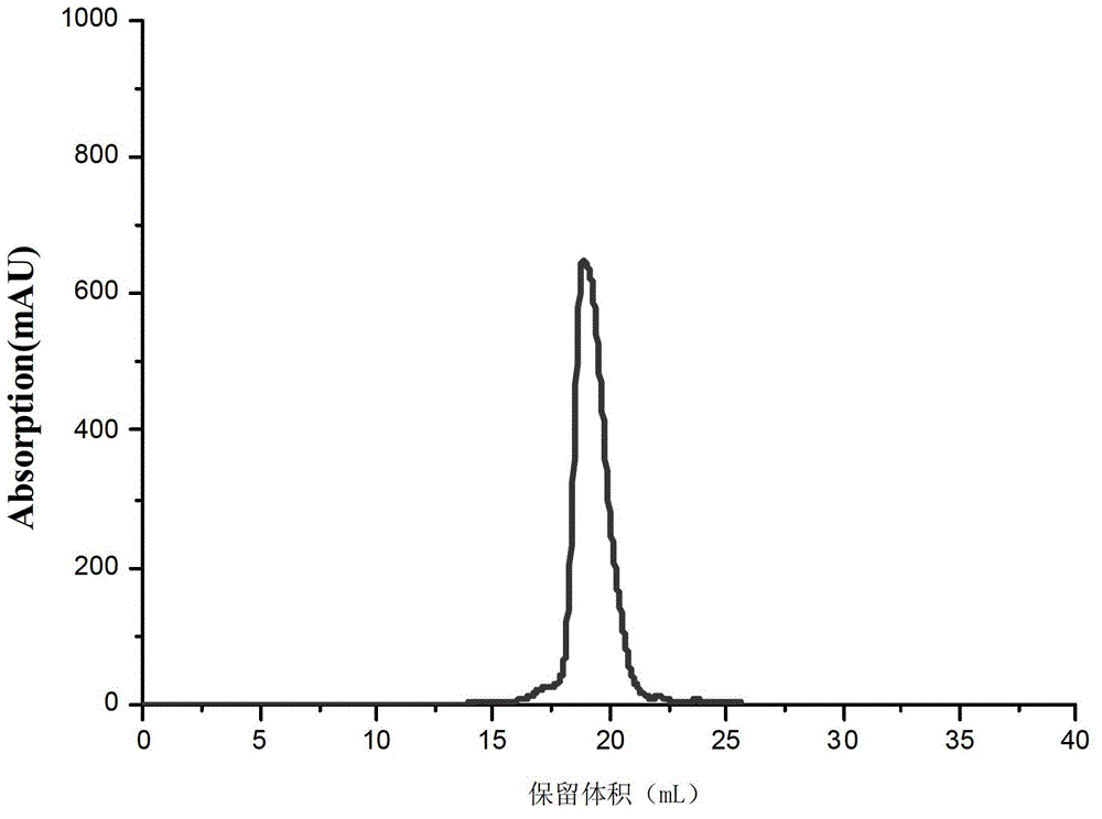 Core structural domain of VirB protein, and coding genes and applications thereof