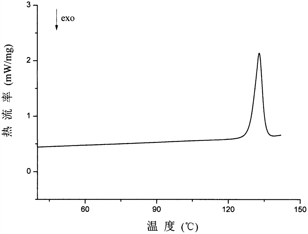Olaparib and malonic acid eutectic crystal and preparation method thereof