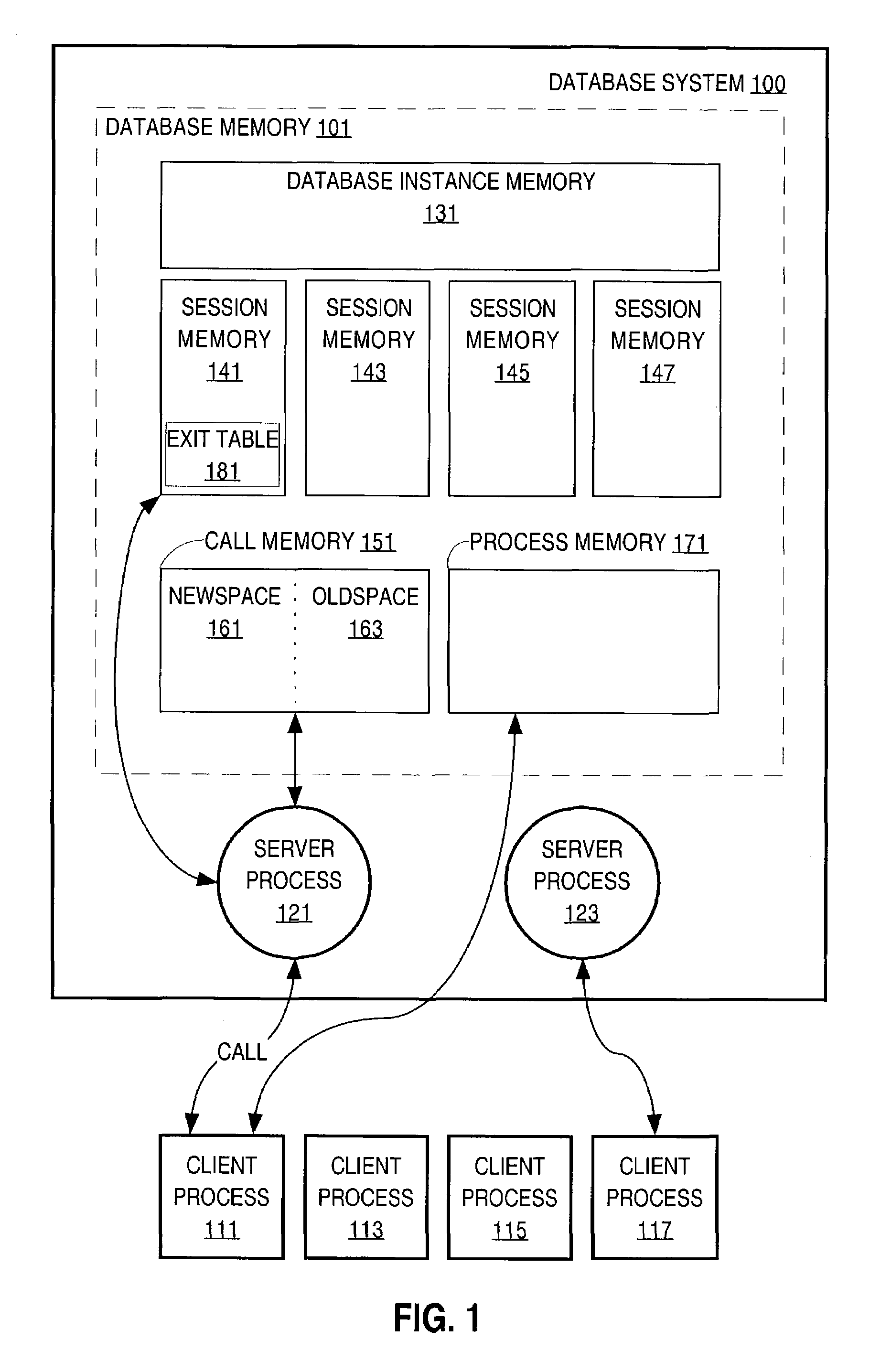 Method for performing data migration
