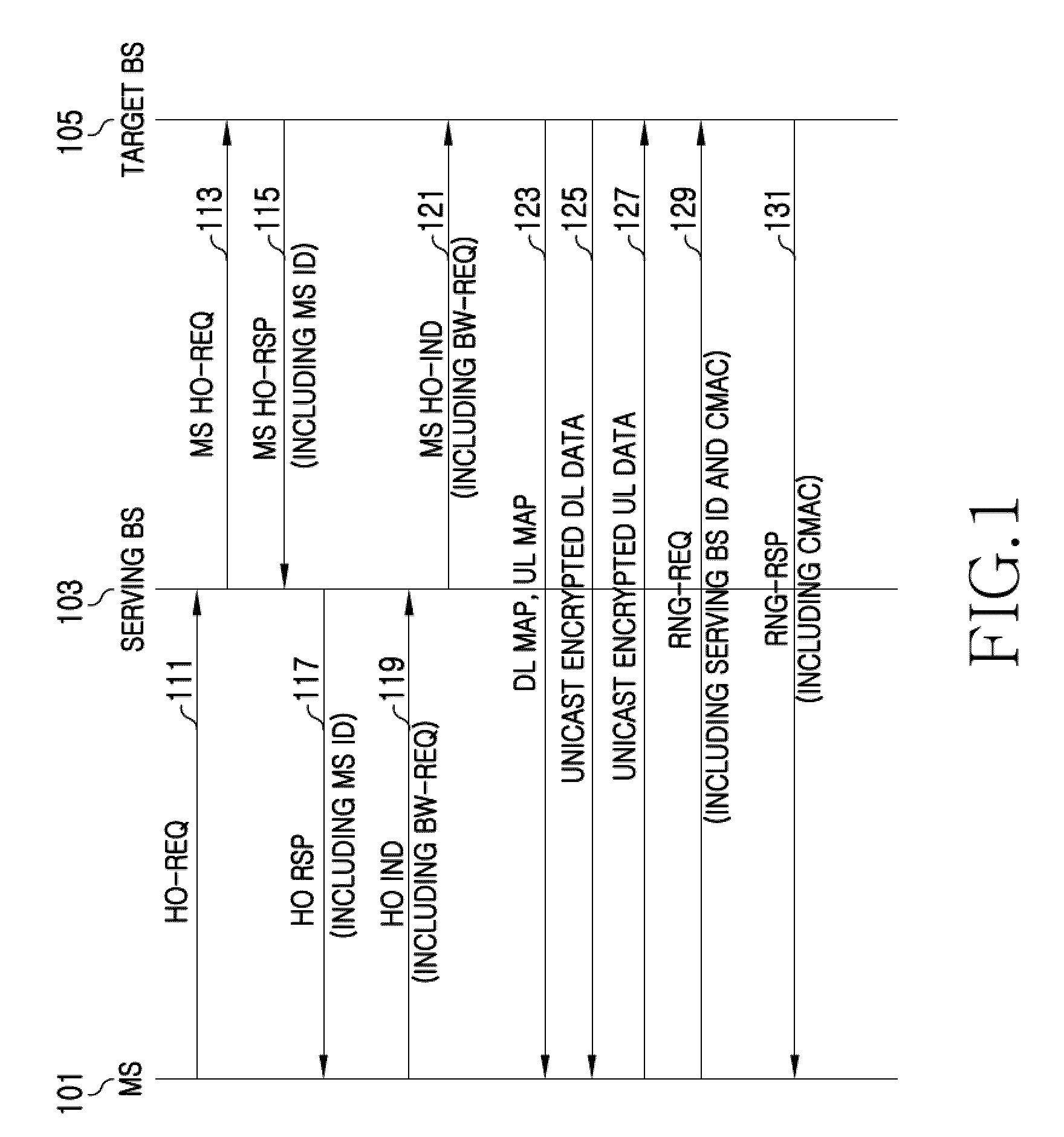 Apparatus and method for performing handover in wireless communication system