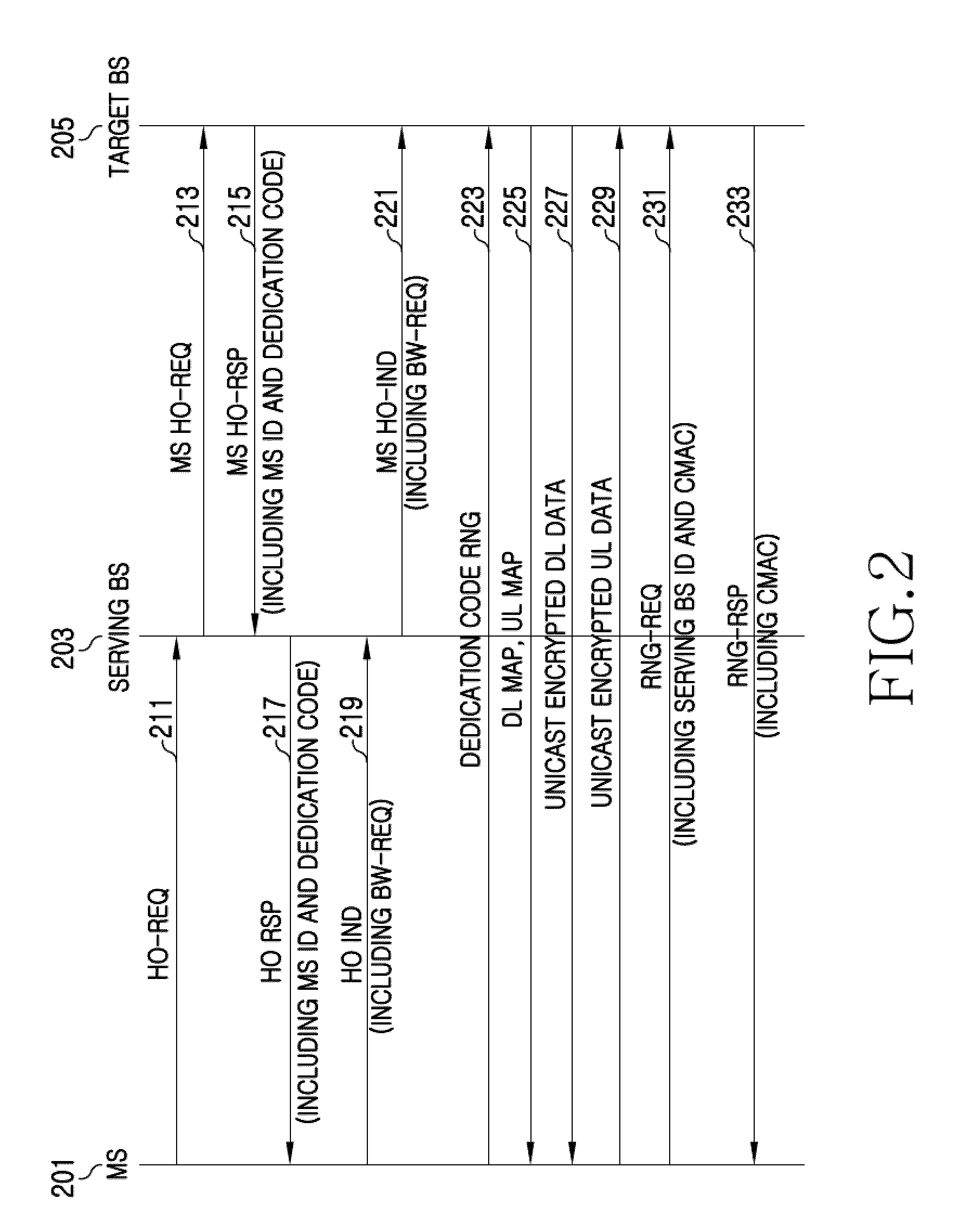 Apparatus and method for performing handover in wireless communication system