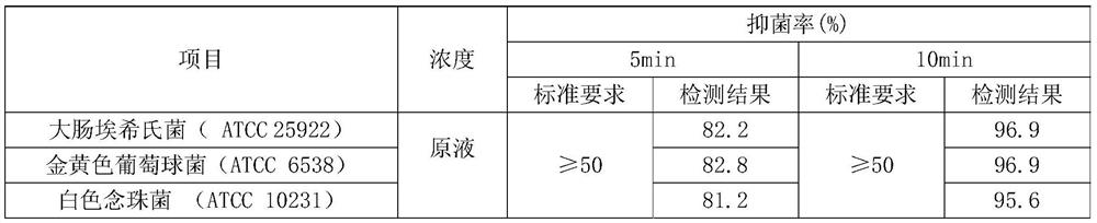 Biological nursing lotion and preparation method thereof