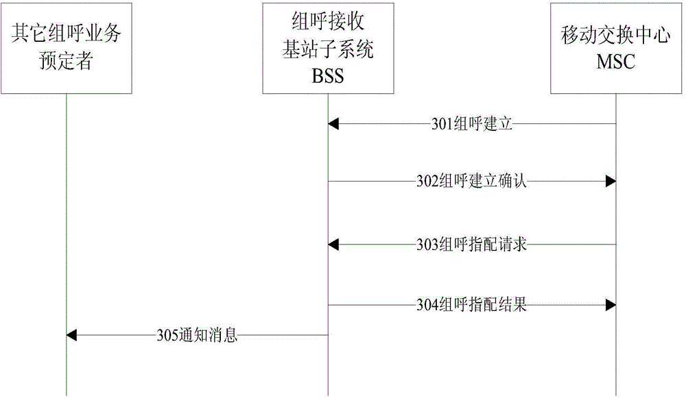 Method and system for establishing cluster service