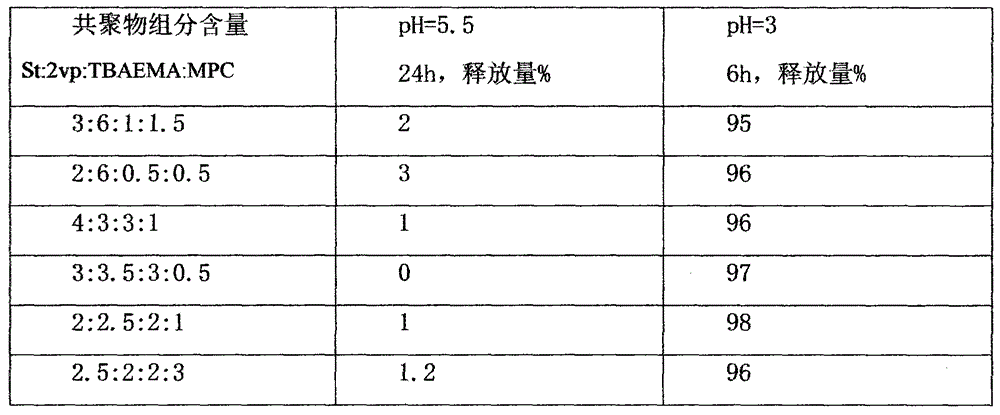 Feed additive coating material and preparation method thereof