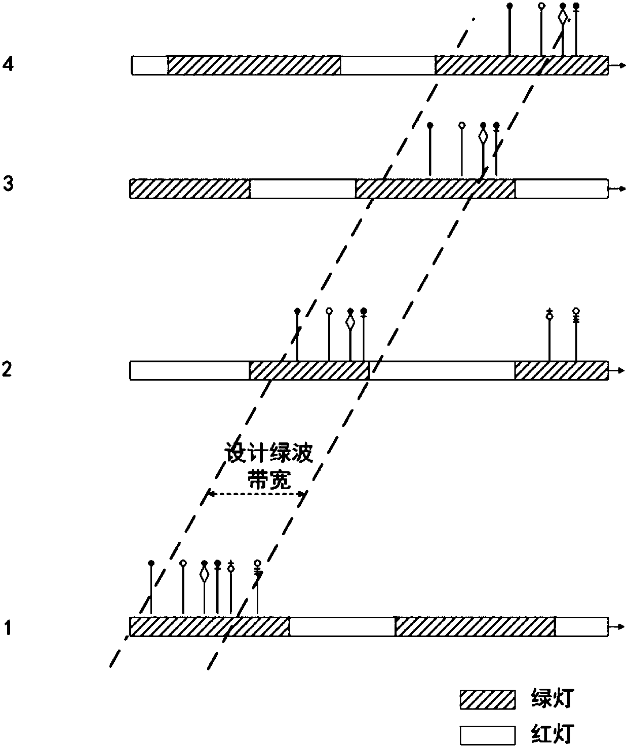 A Green Wave Evaluation Method for Arterial Lines Based on Vehicle Passing Records at Intersections