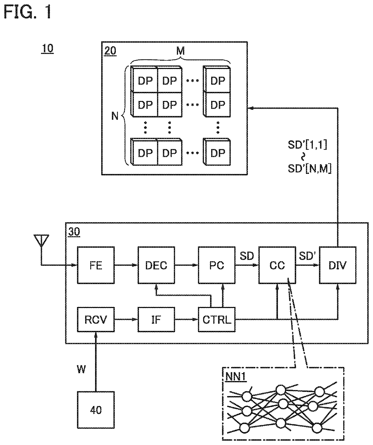 Machine learning method, machine learning system, and display system