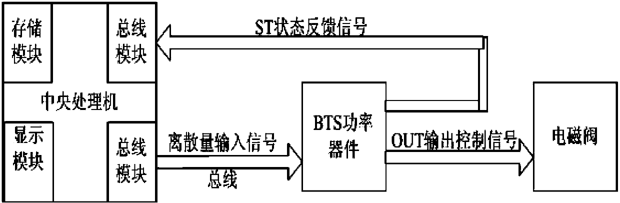 Electromagnetic valve fault on-line monitoring equipment