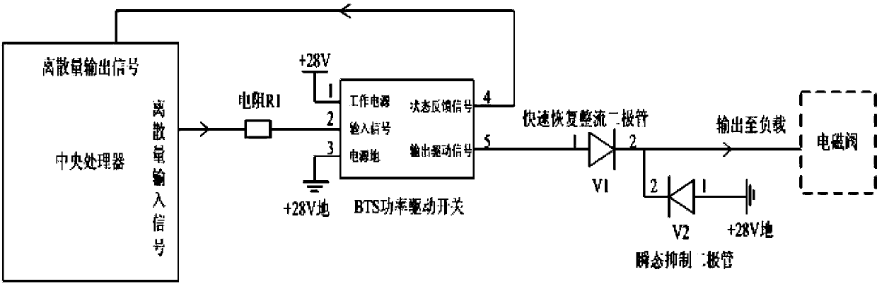 Electromagnetic valve fault on-line monitoring equipment