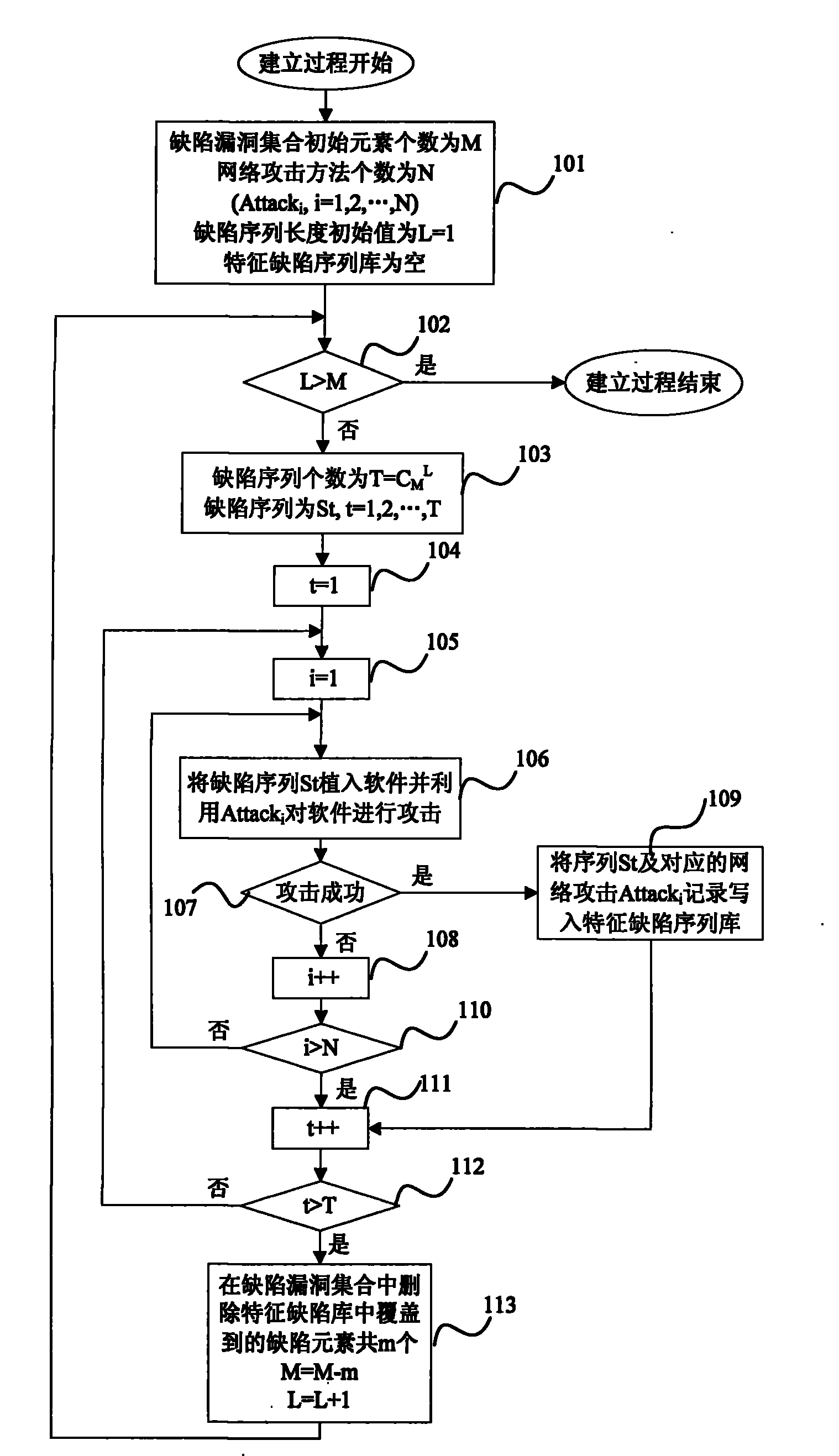 Method for prewarning aggression based on software defect and network aggression relation excavation