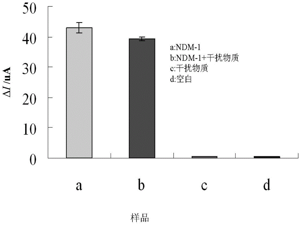 Electrode modified based on graphene oxide, gold nanotube and locked nucleic acid probe and its preparation method and application