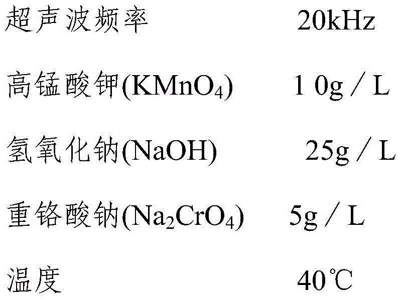 A method for removing carbon deposits by ultrasonic waves