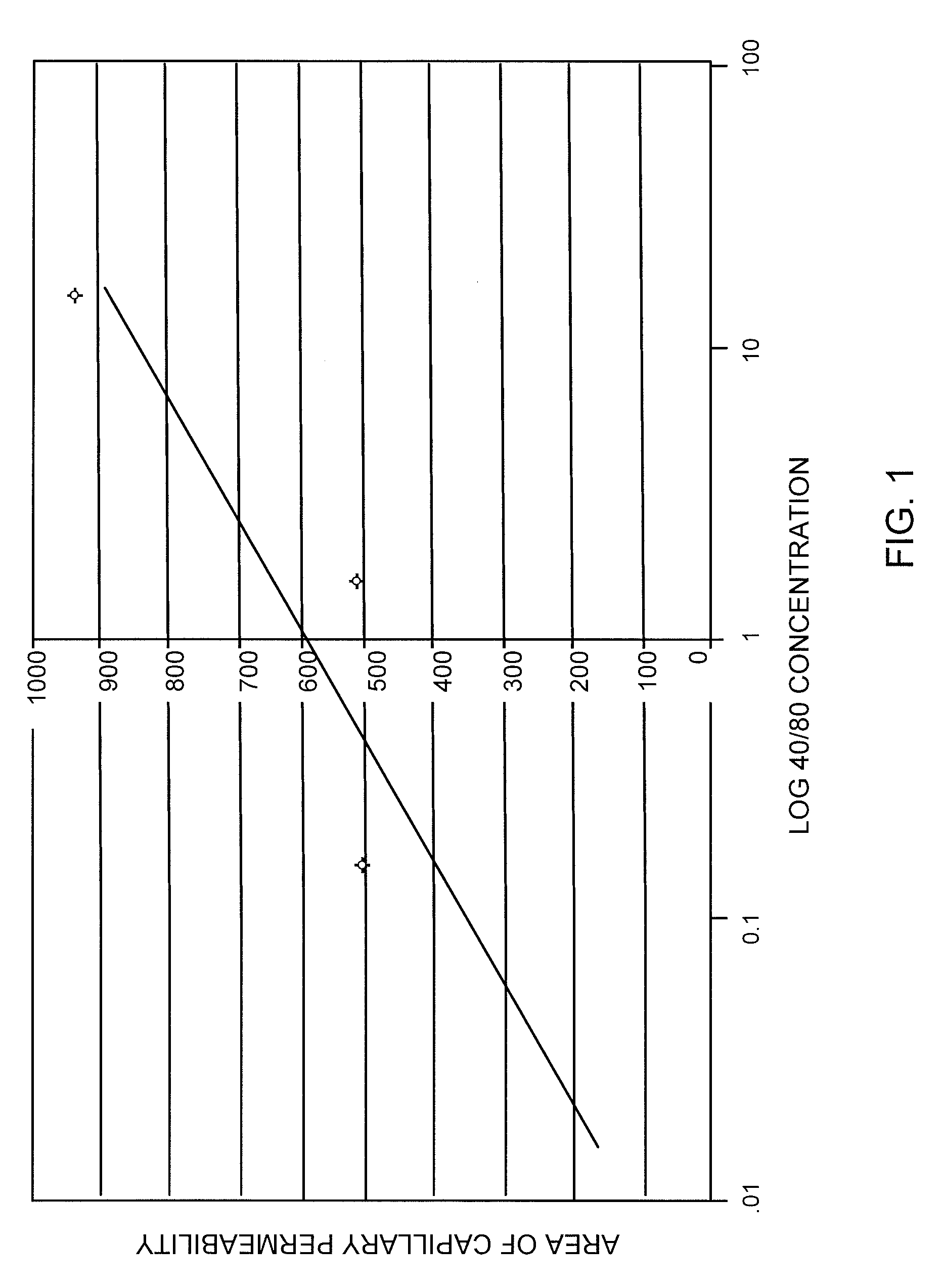 Small Peptides And Methods For Treatment Of Chronic Obstruction Pulmonary Disease