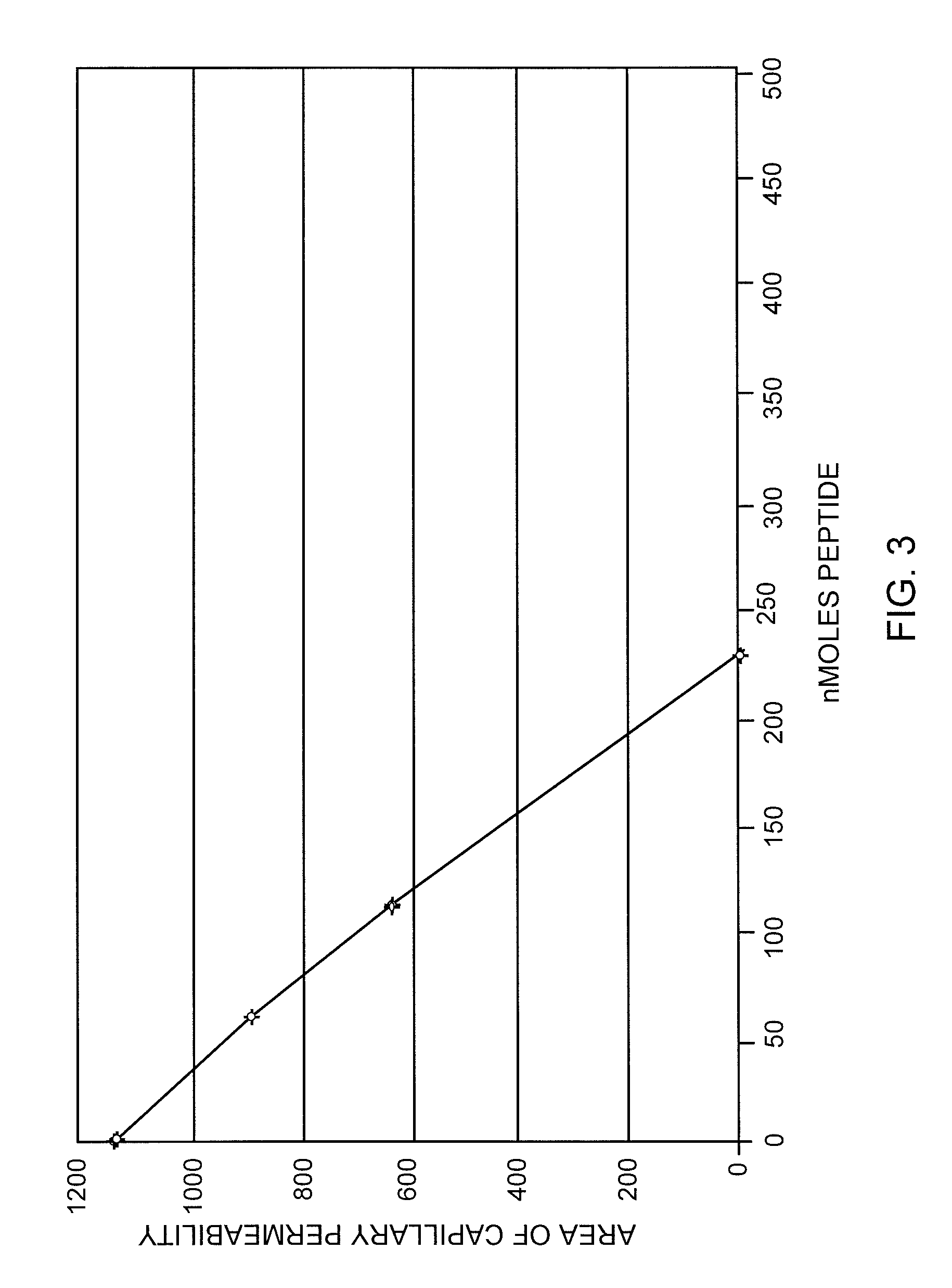 Small Peptides And Methods For Treatment Of Chronic Obstruction Pulmonary Disease