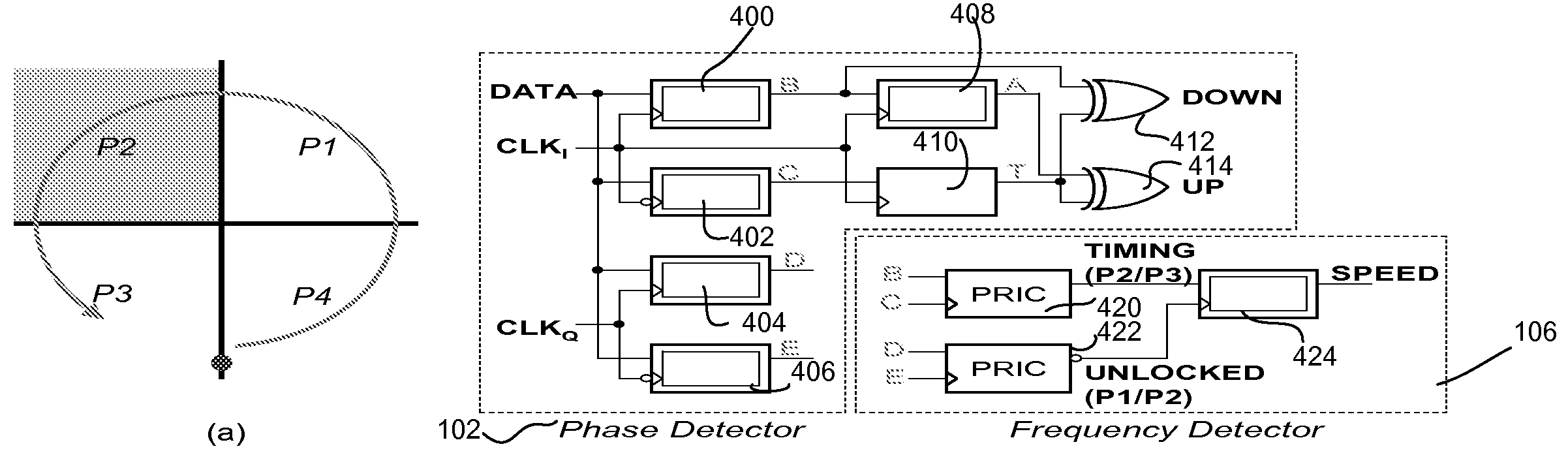 Phase/frequency detector and charge pump architecture for referenceless clock and data recovery (CDR) applications