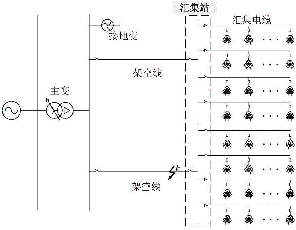 Large-scale photovoltaic power station's collection system fault location method